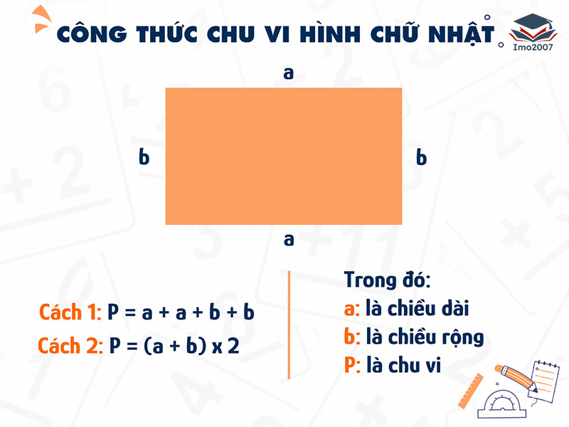 Chu vi hình chữ nhật