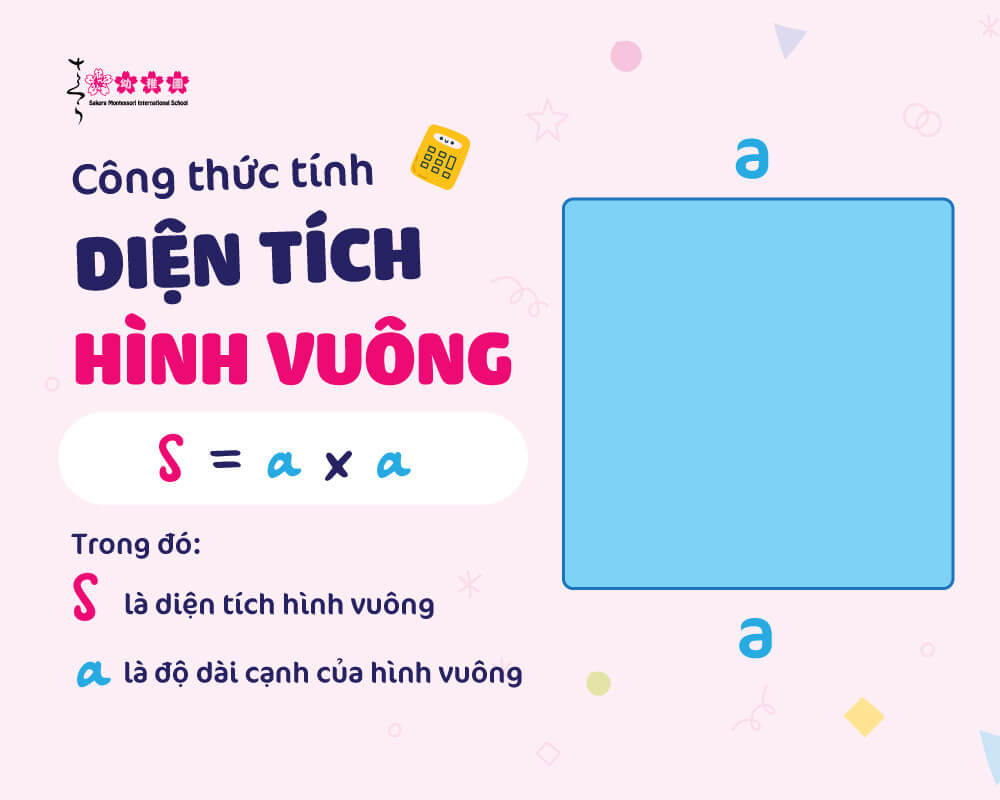 Diện tích hình vuông